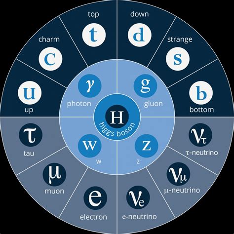 u symbol in physics.